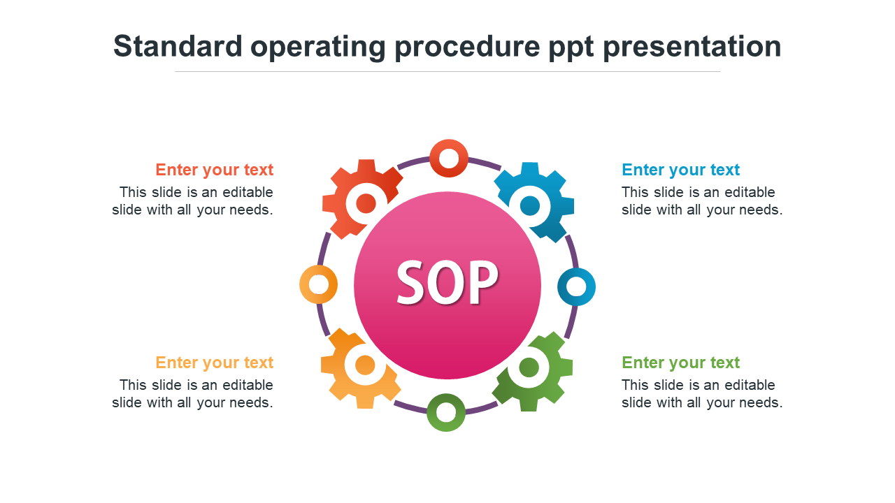 standard operating procedure ppt presentation